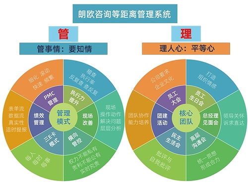 朗歐咨詢 賦能包裝行業，開啟精細化轉型新篇章